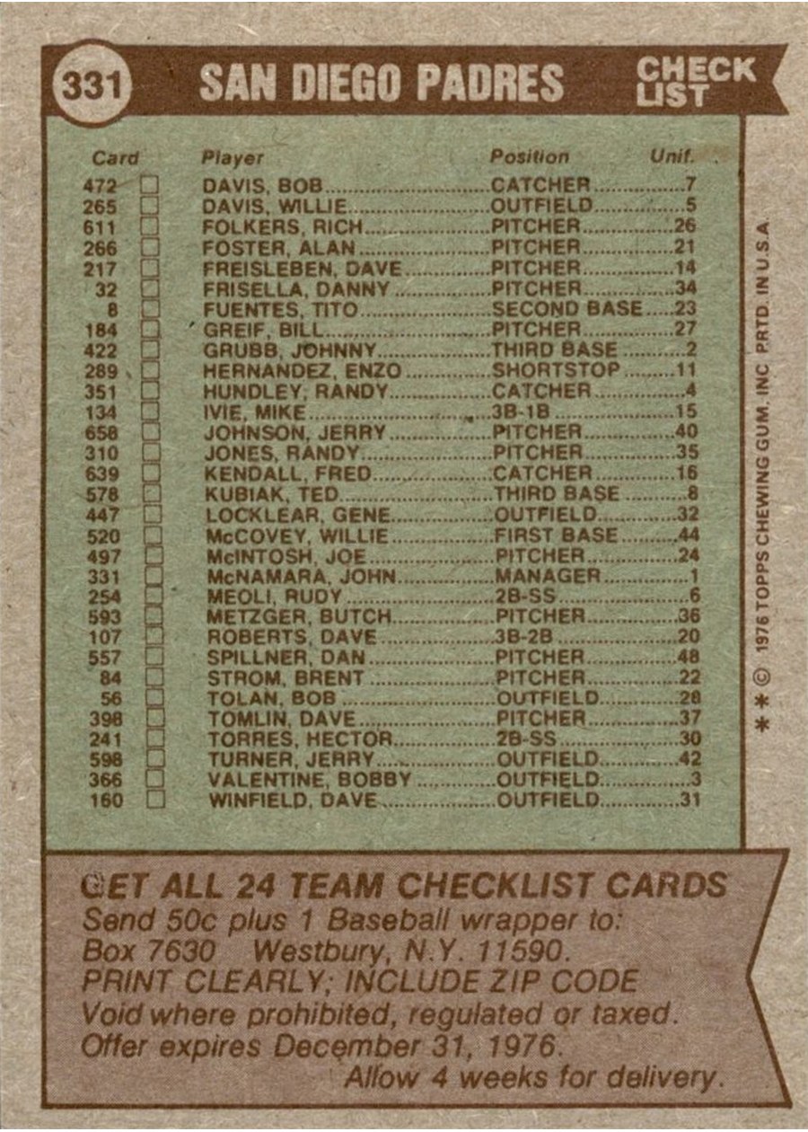1976 Topps #331 San Diego Padres Team card back
