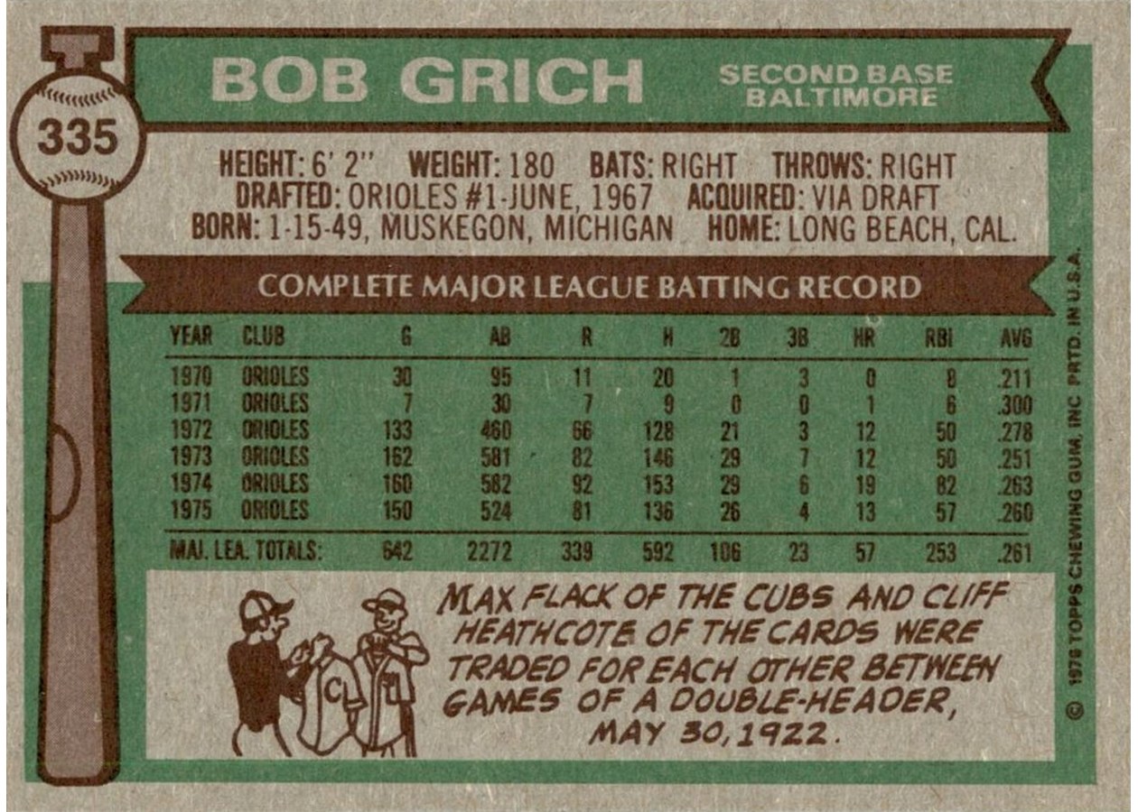 1976 Topps #335 Bob Grich card back