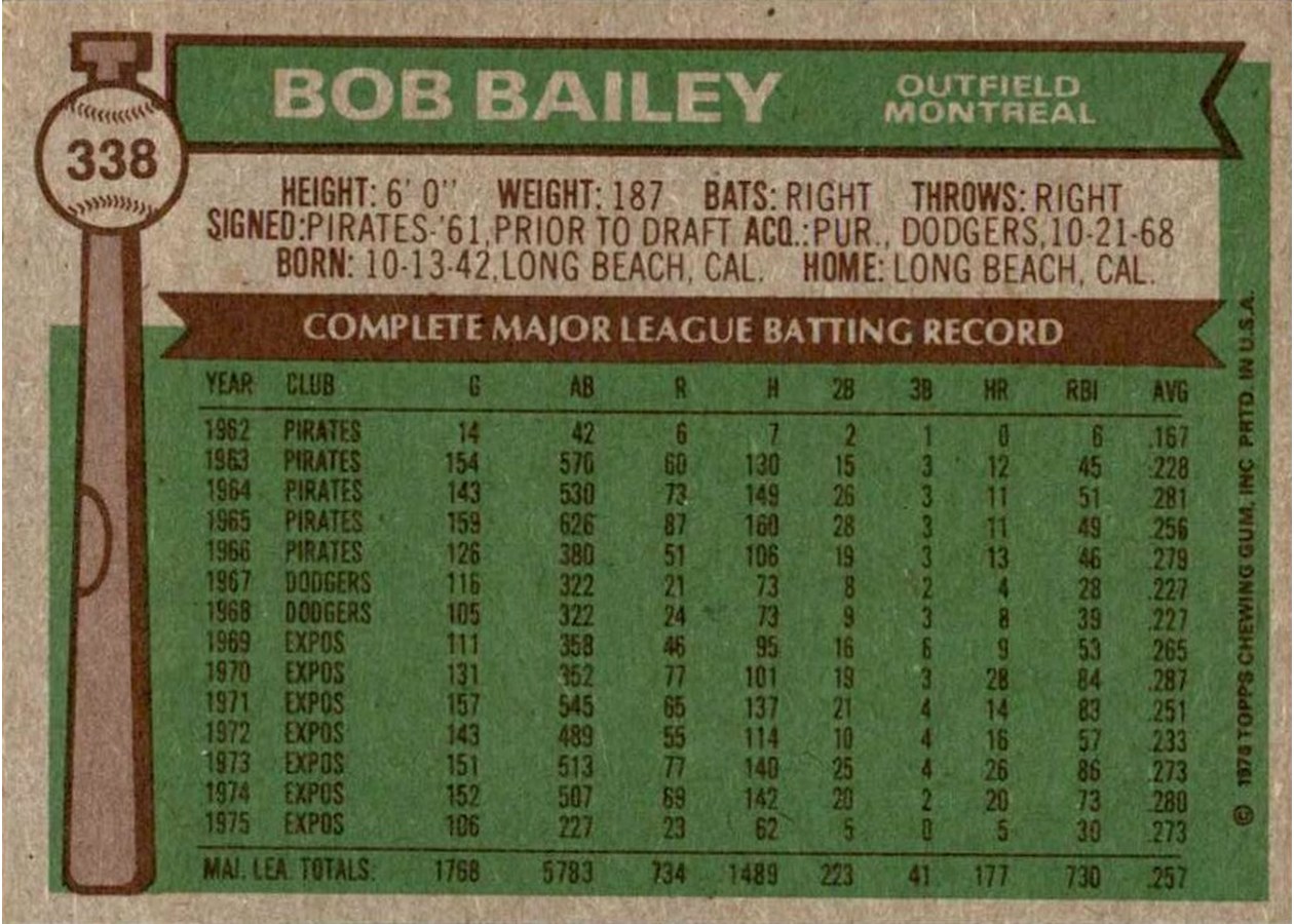 1976 Topps #338 Bob Bailey card back