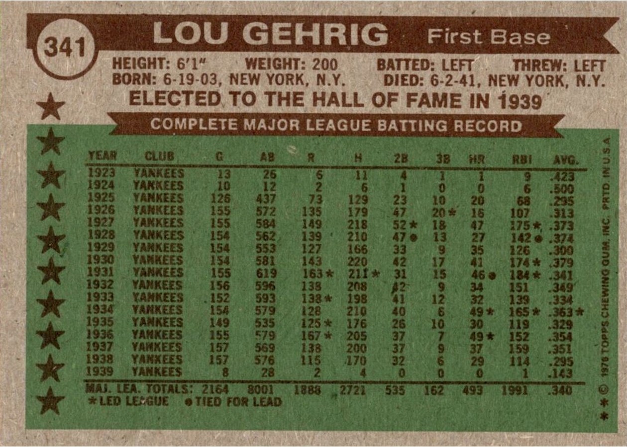1976 Topps #341 Lou Gehrig card back
