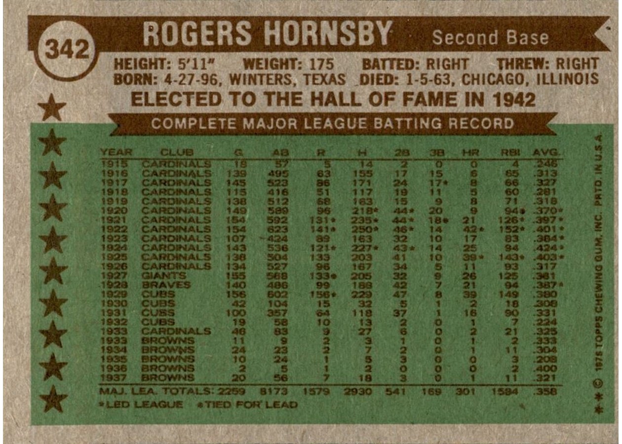1976 Topps #342 Rogers Hornsby card back