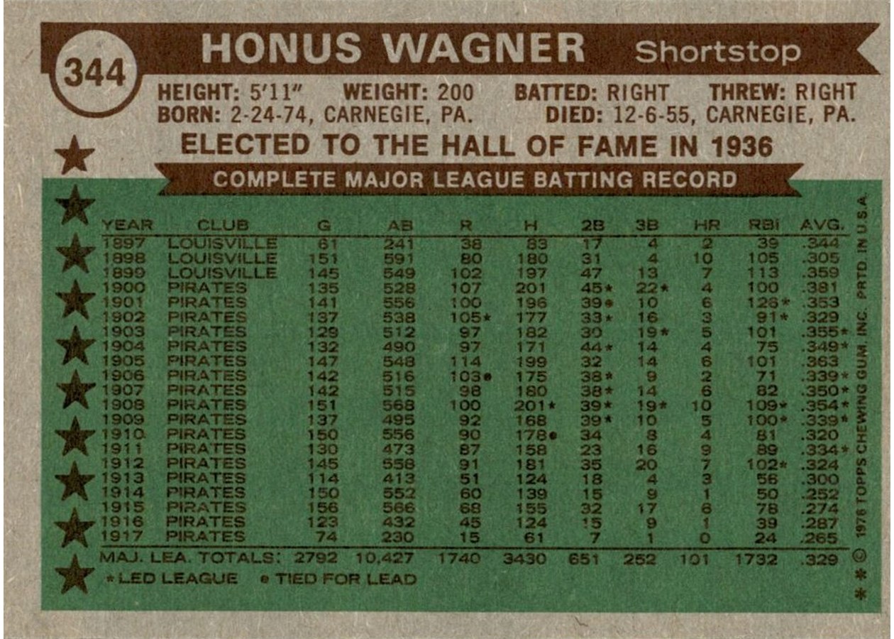 1976 Topps #344 Honus Wagner card back