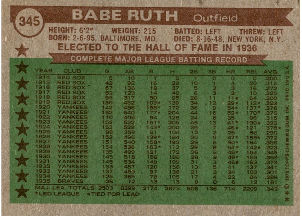 1976 Topps #345 Babe Ruth card back