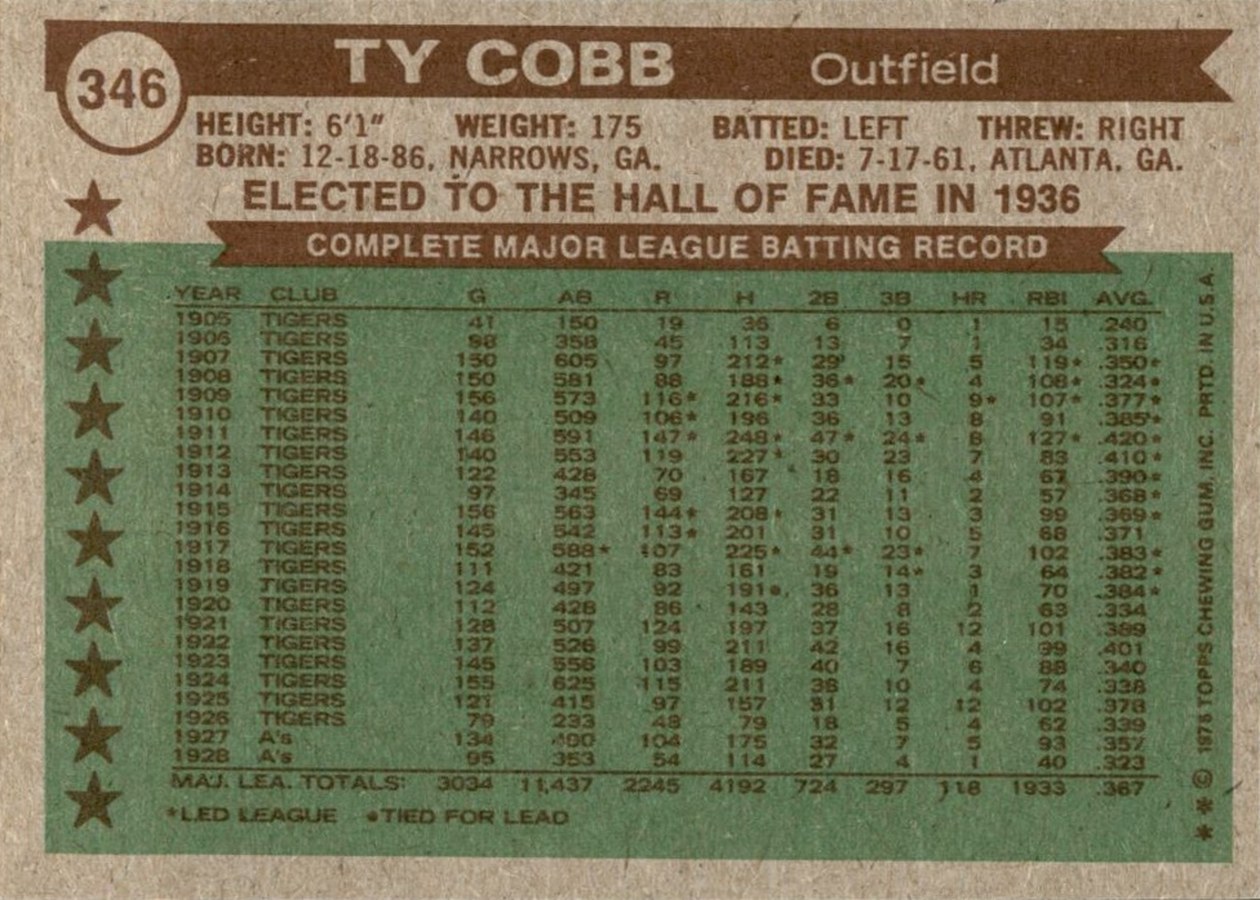 1976 Topps #346 Ty Cobb card back