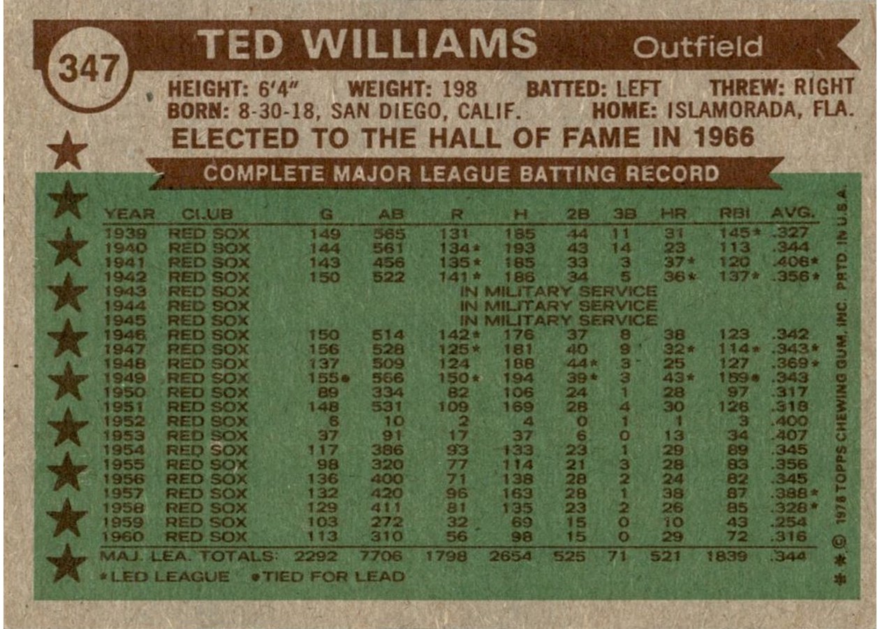 1976 Topps #347 Ted Williams card back