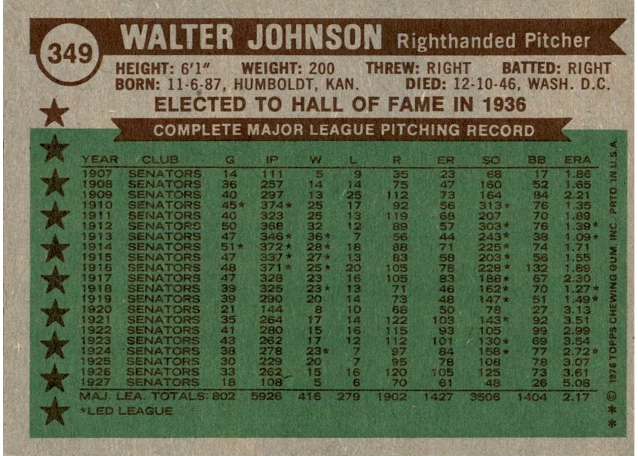 1976 Topps #349 Walter Johnson card back