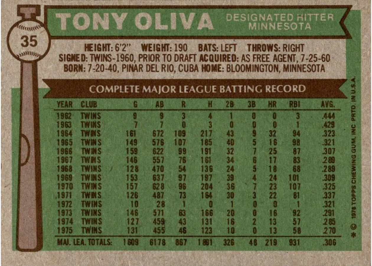 1976 Topps #35 Tony Oliva card back
