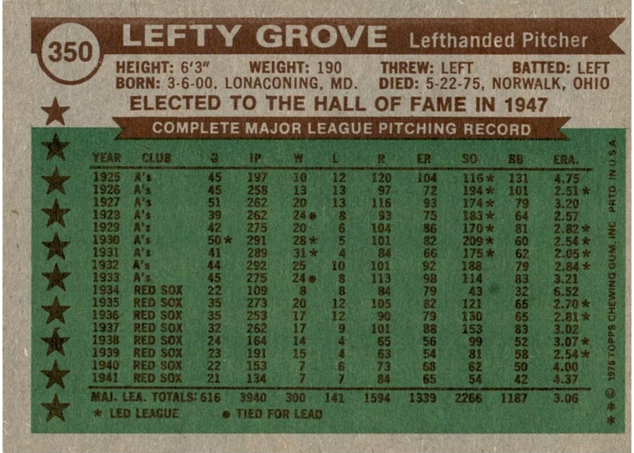 1976 Topps #350 Lefty Grove card back