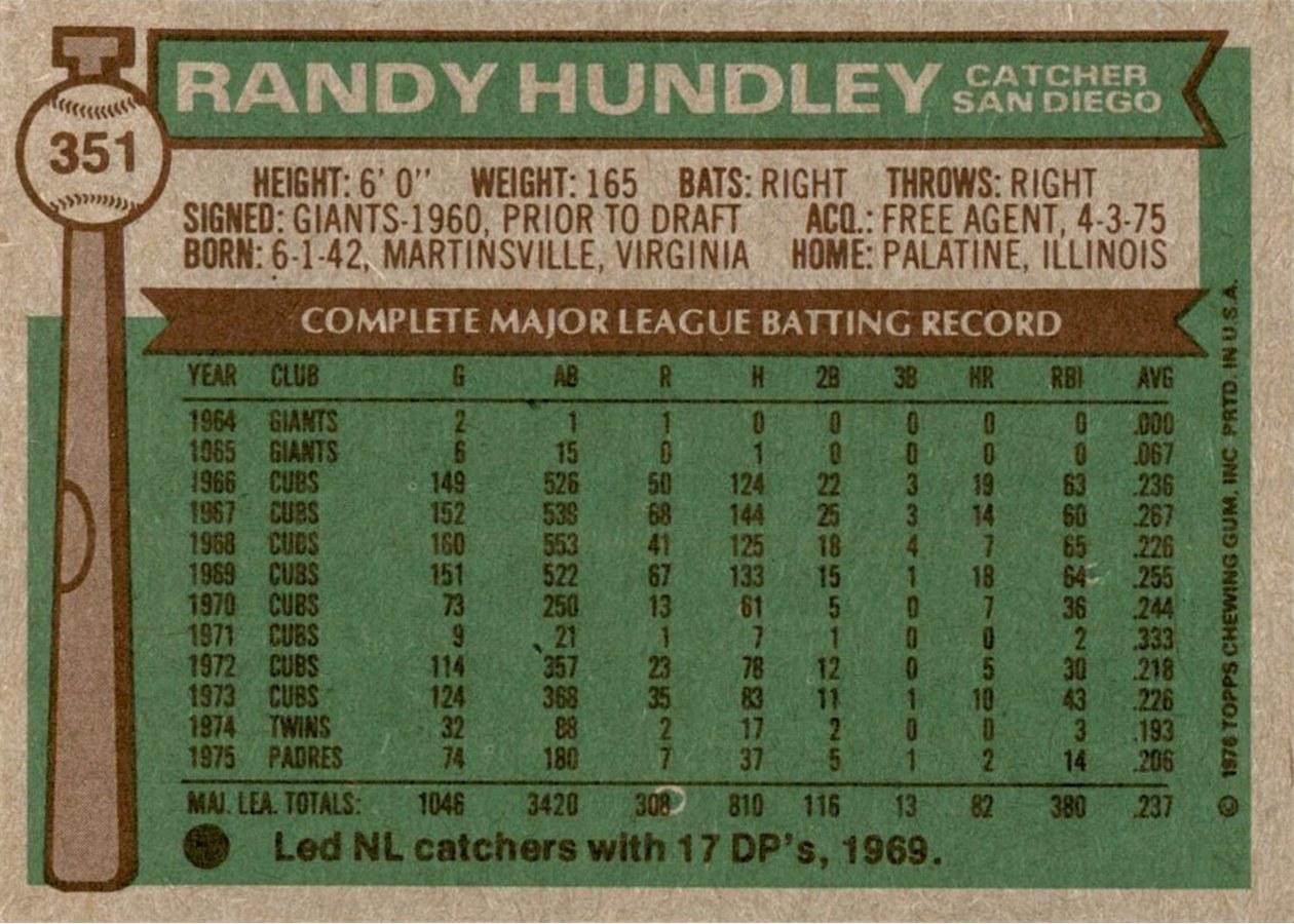 1976 Topps #351 Randy Hundley card back
