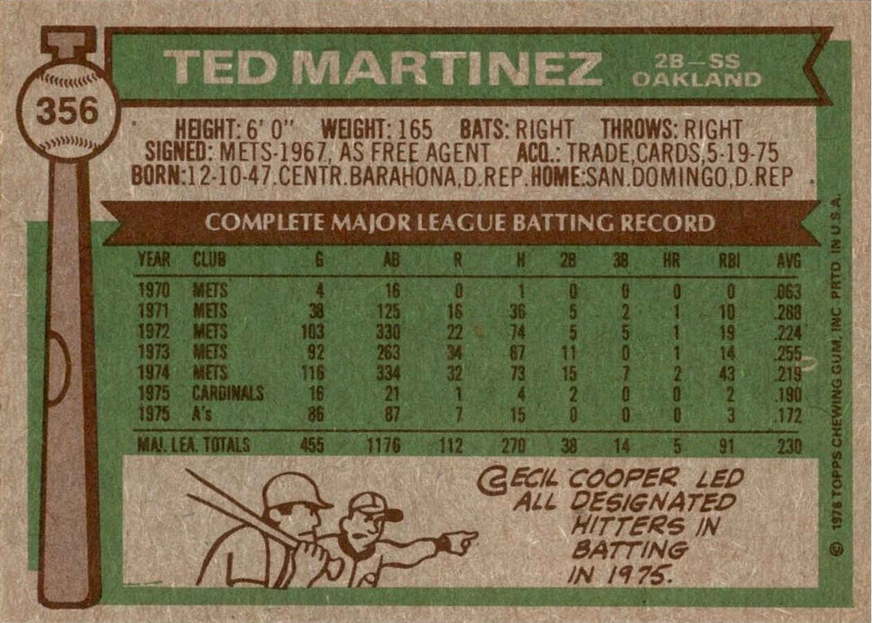 1976 Topps #356 Ted Martinez card back