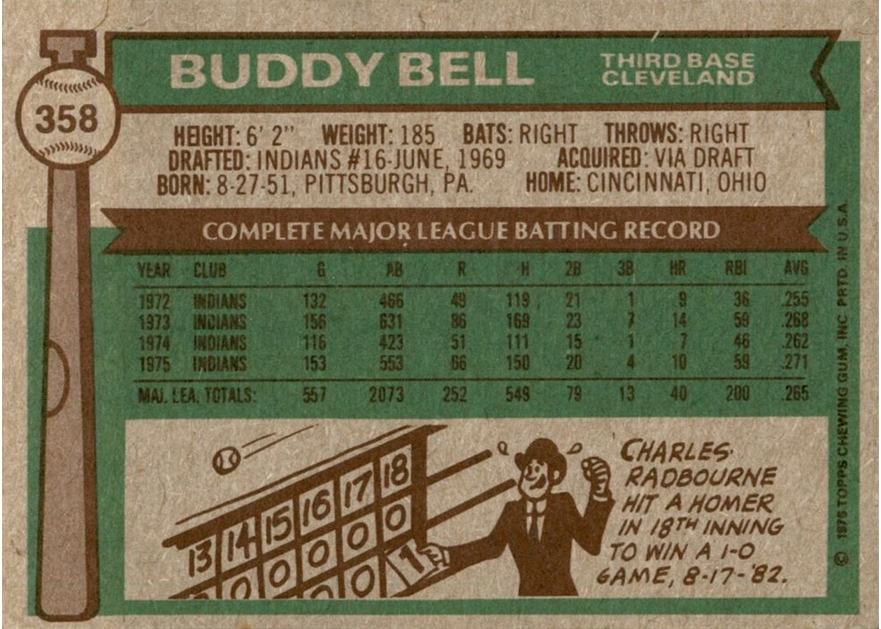 1976 Topps #358 Buddy Bell card back