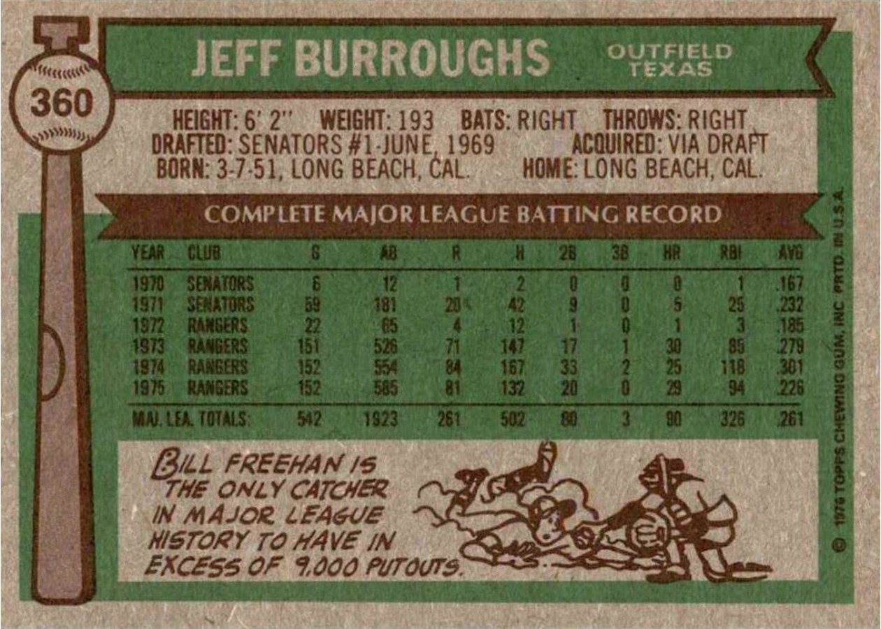1976 Topps #360 Jeff Burroughs card back