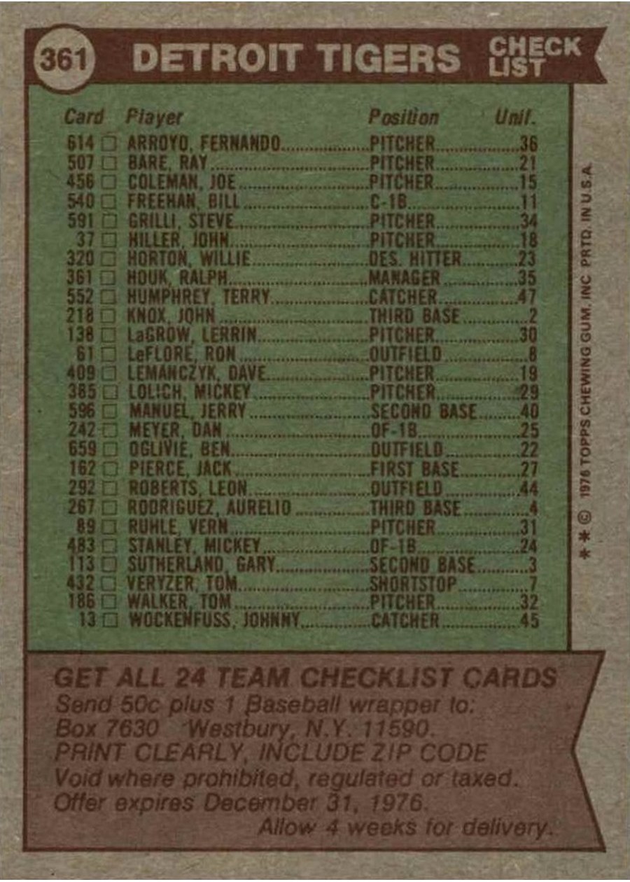 1976 Topps #361 Detroit Tigers Team card back