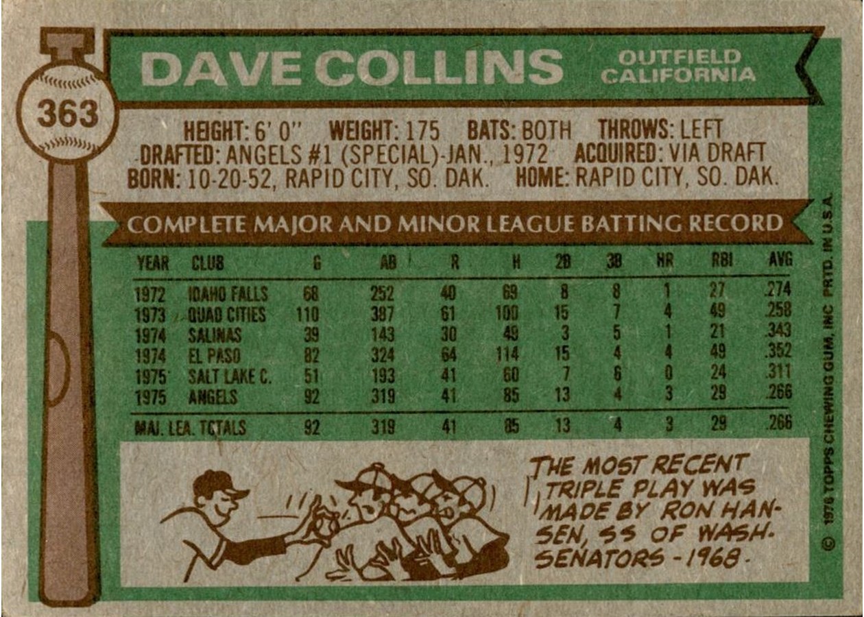 1976 Topps #363 Dave Collins card back