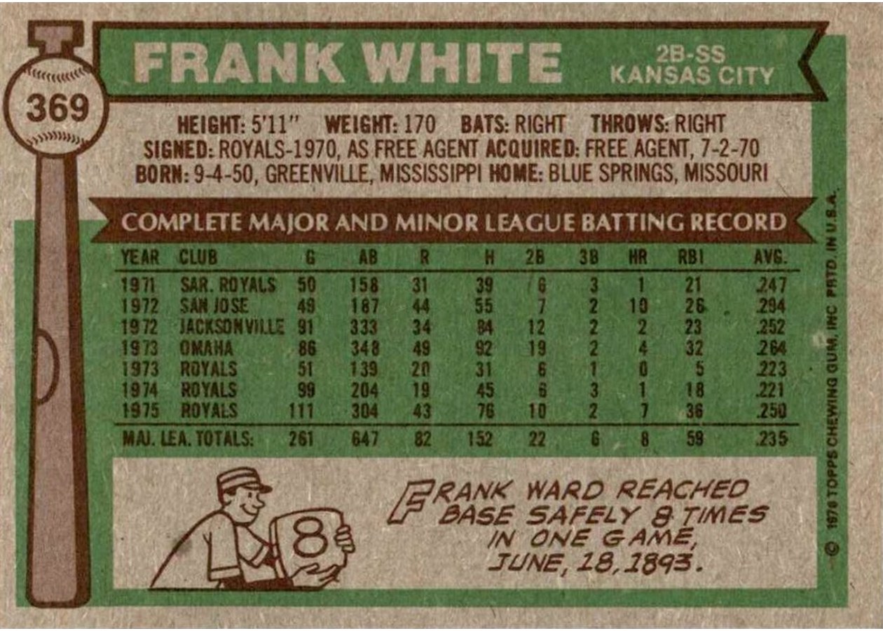 1976 Topps #369 Frank White card back