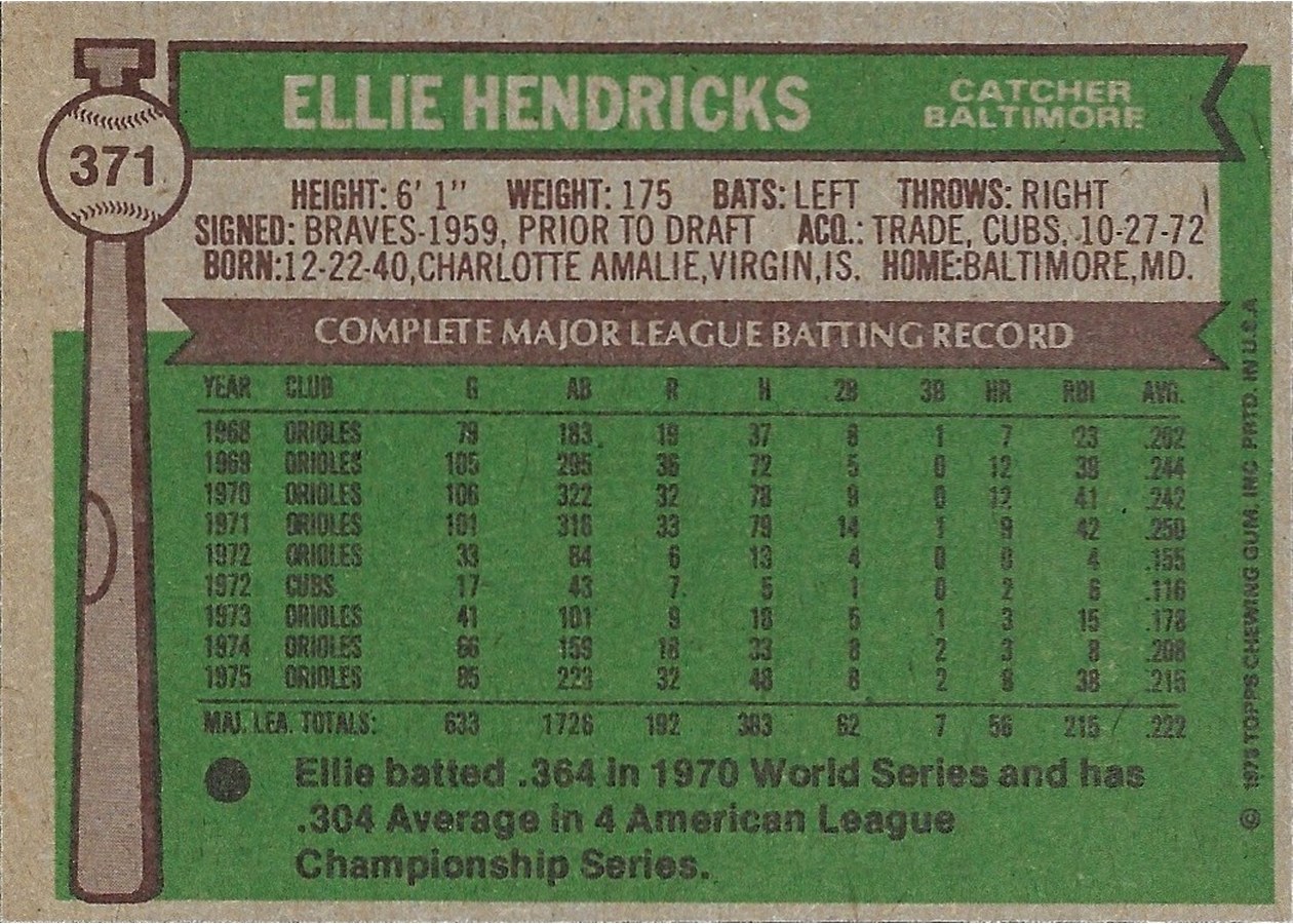 1976 Topps #371 Ellie Hendricks card back