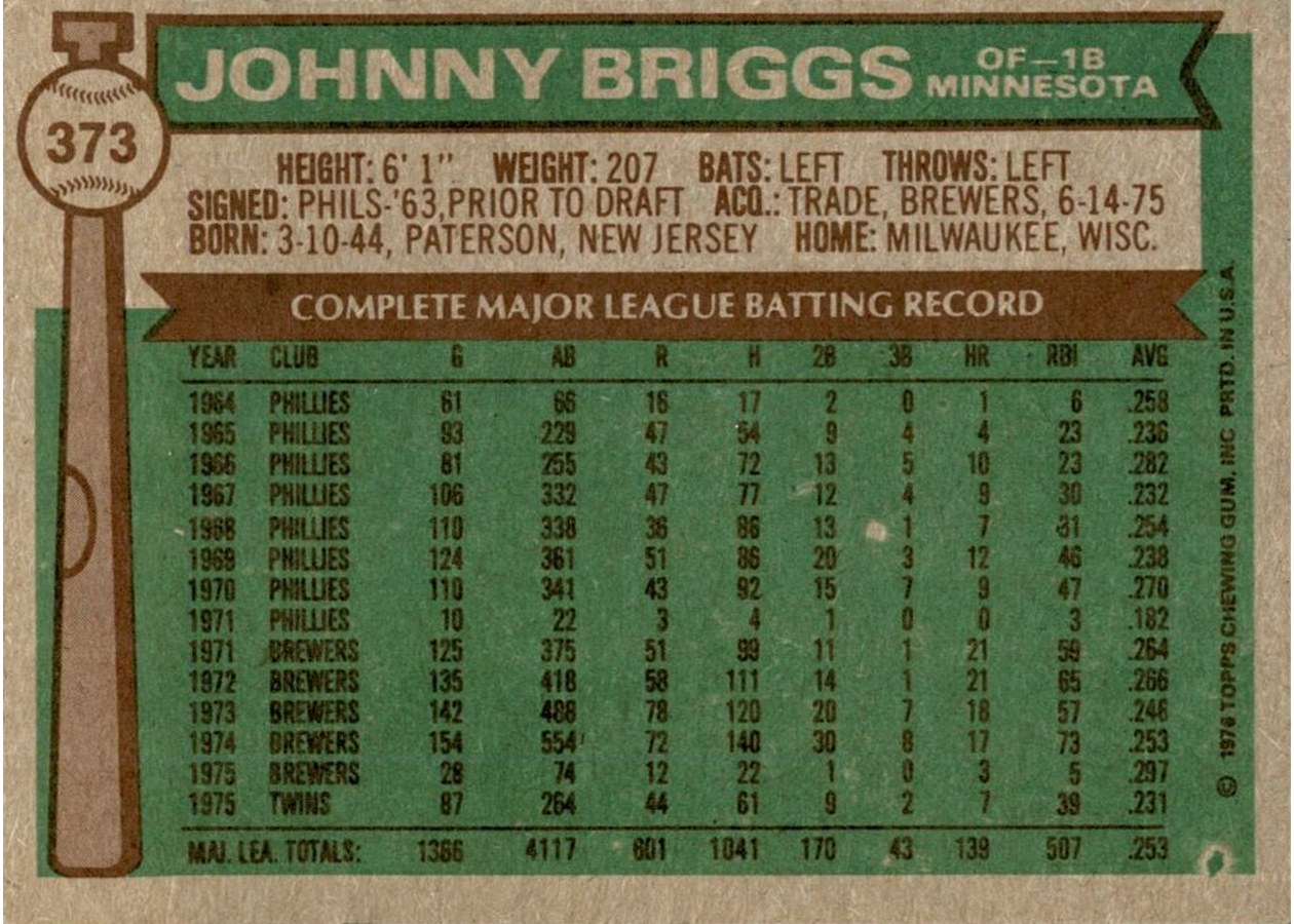 1976 Topps #373 Johnny Briggs card back