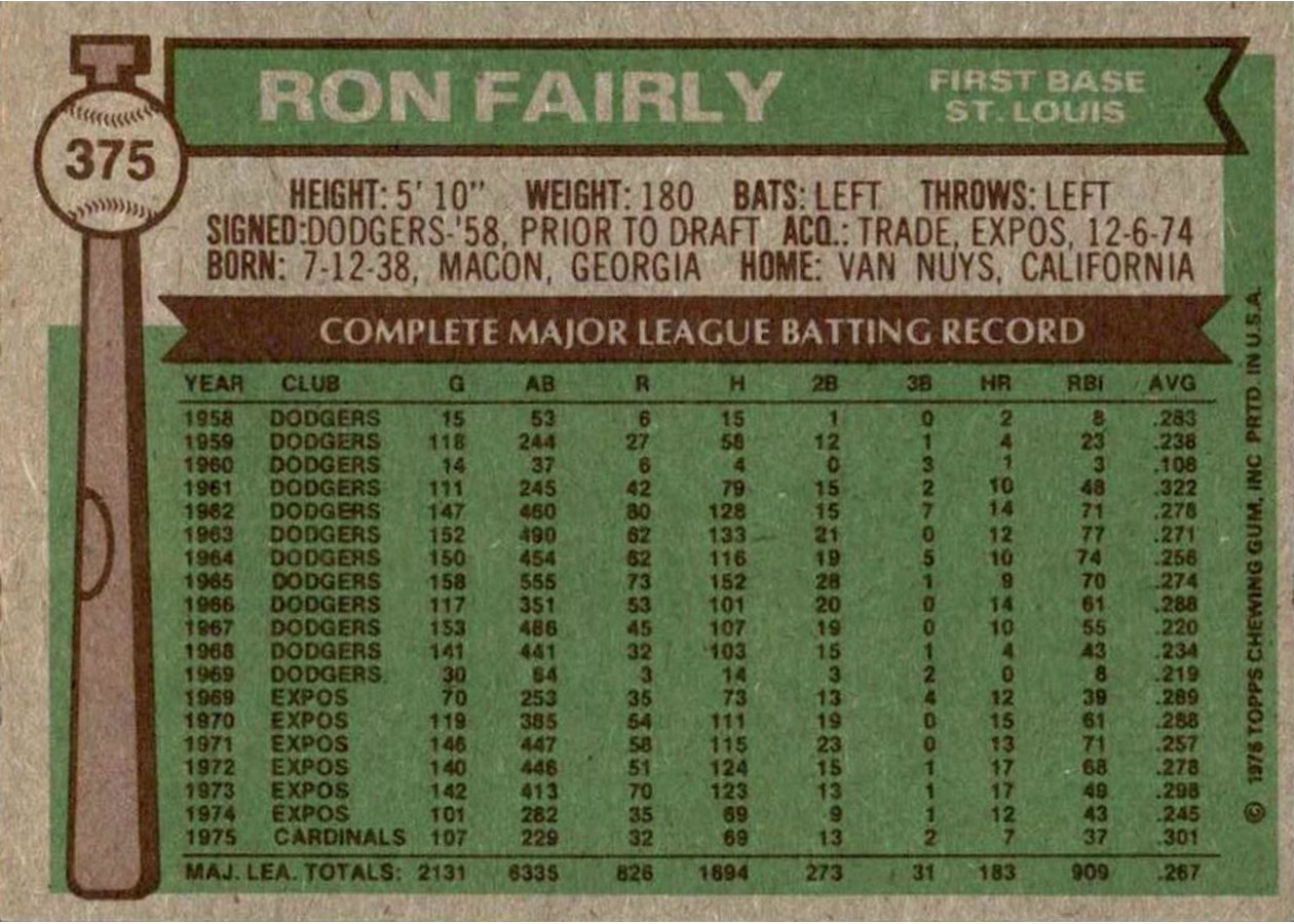 1976 Topps #375 Ron Fairly card back