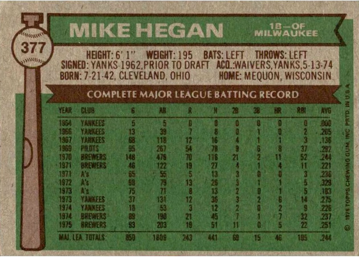1976 Topps #377 Mike Hegan card back