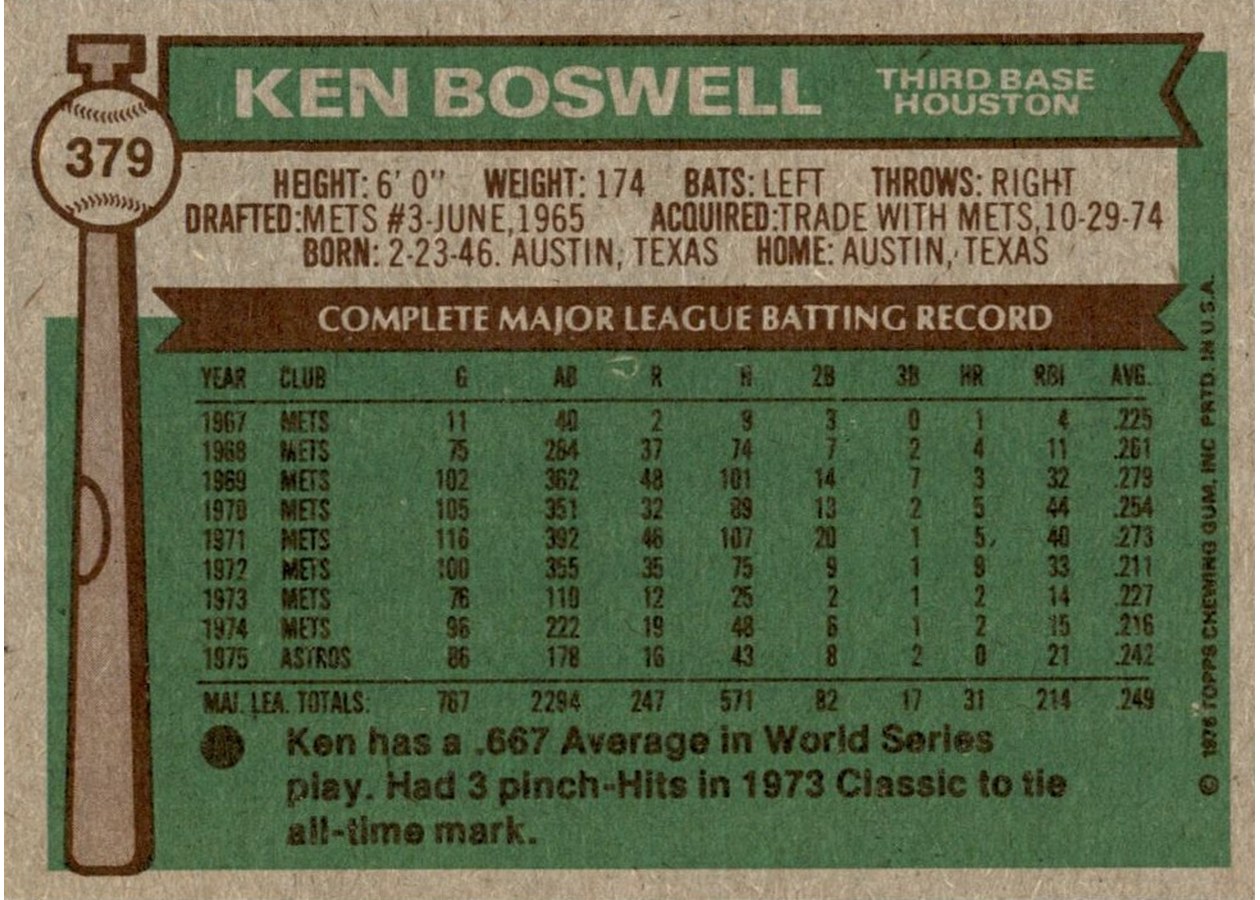 1976 Topps #379 Ken Boswell card back