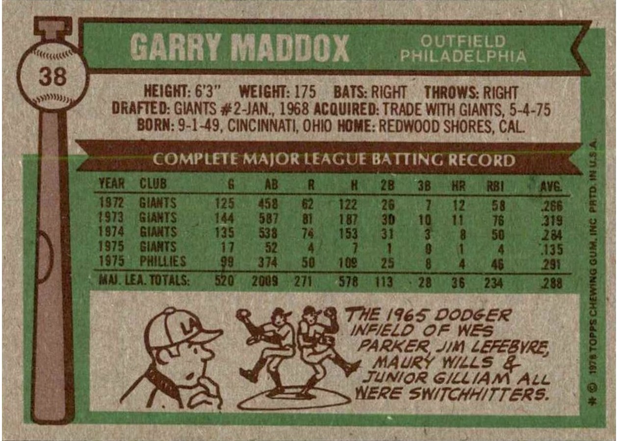 1976 Topps #38 Garry Maddox card back