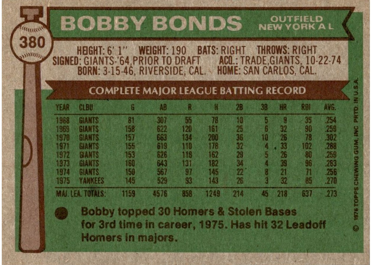 1976 Topps #380 Bobby Bonds card back