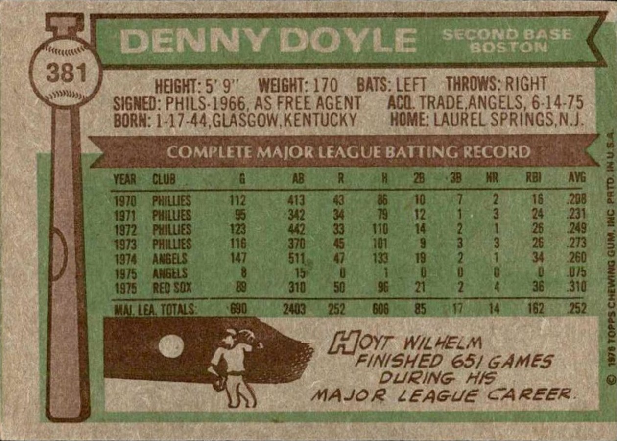 1976 Topps #381 Denny Doyle card back
