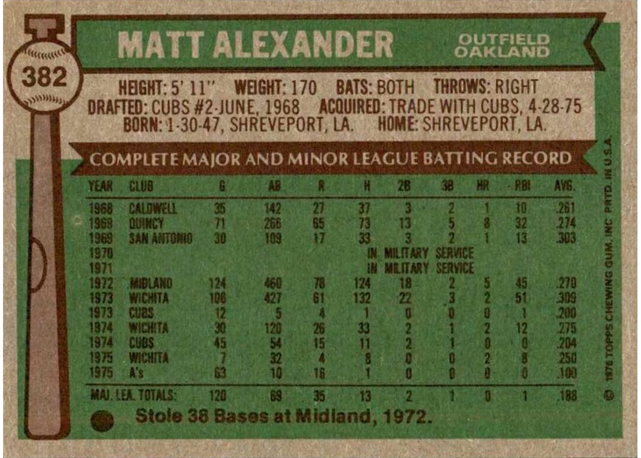 1976 Topps #382 Matt Alexander card back