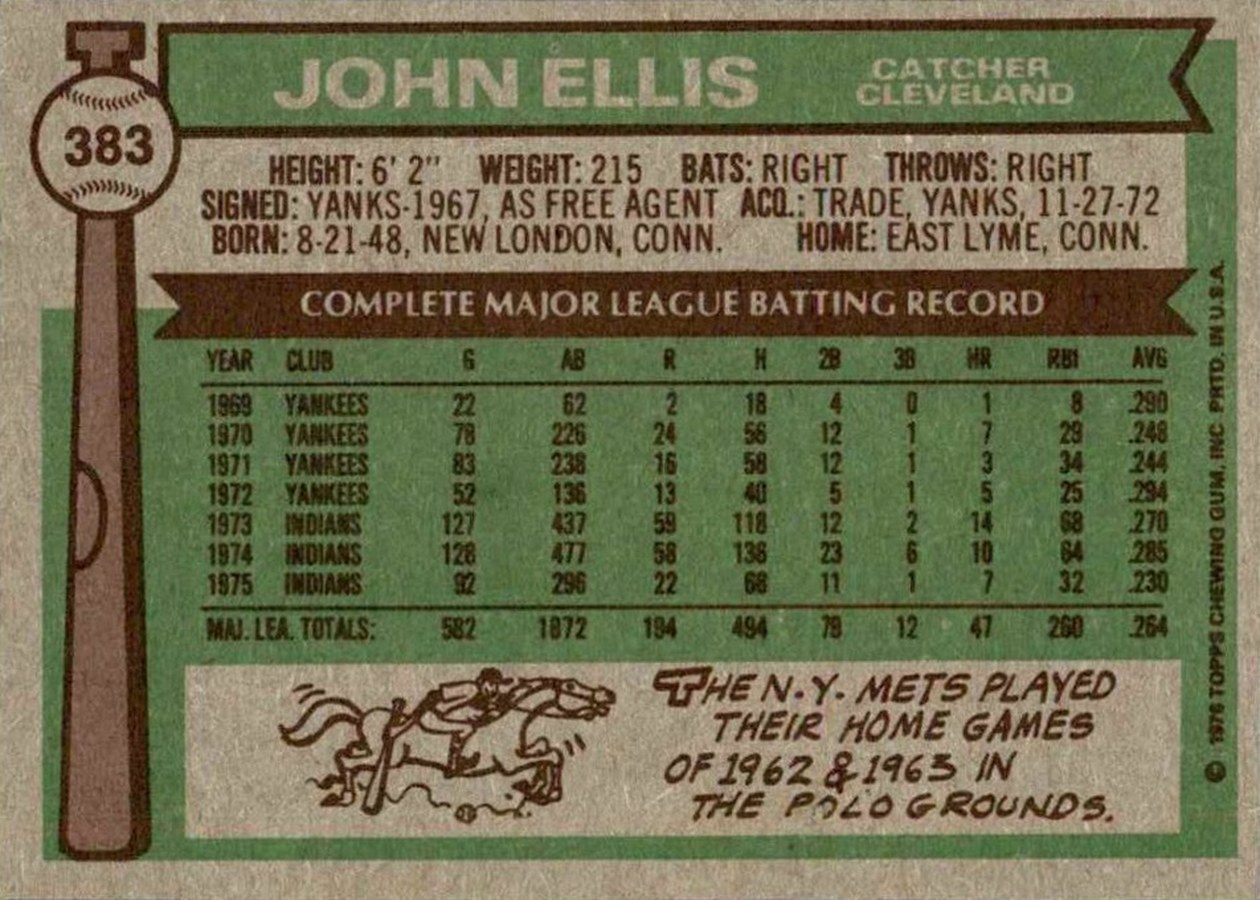 1976 Topps #383 John Ellis card back