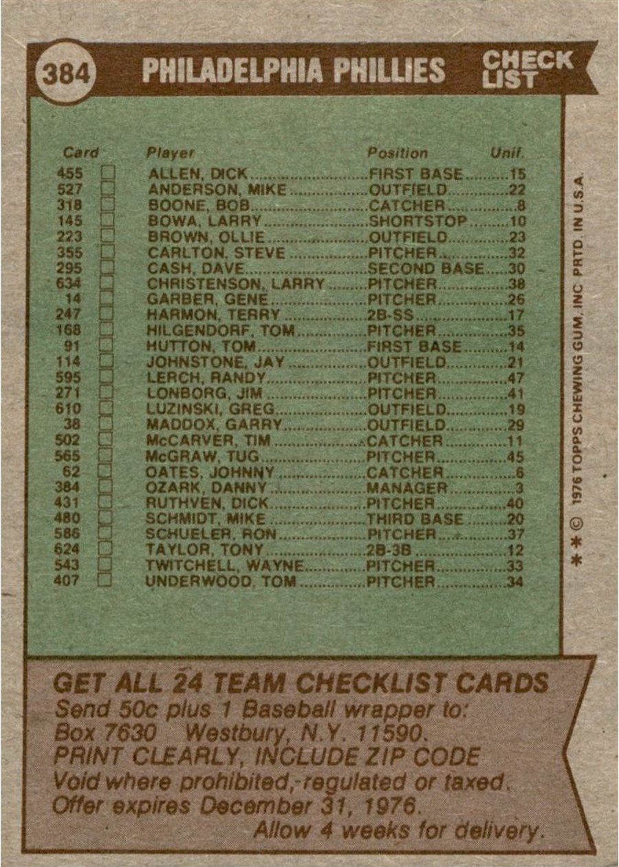 1976 Topps #384 Philadelphia Phillies Team card back