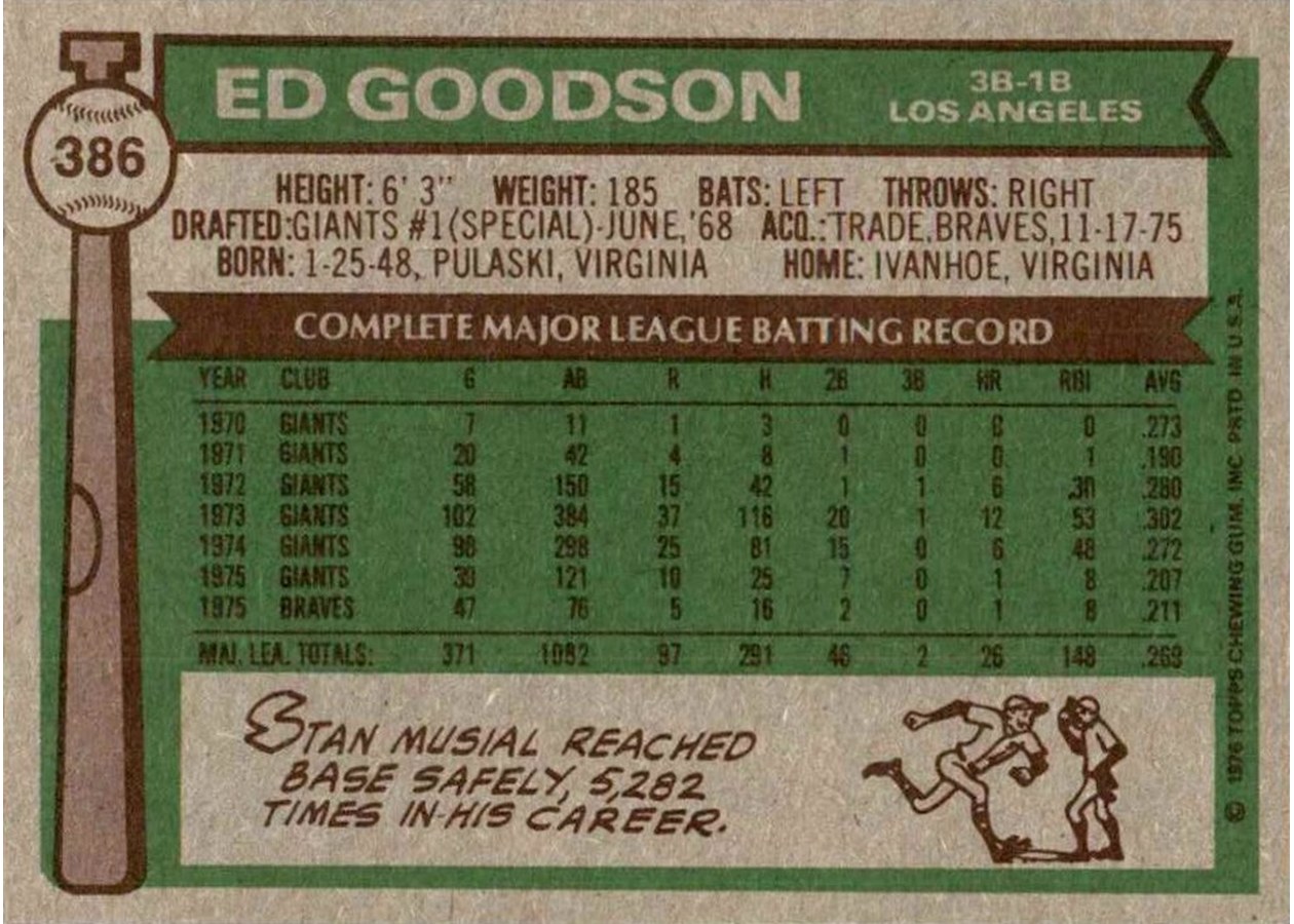 1976 Topps #386 Ed Goodson card back