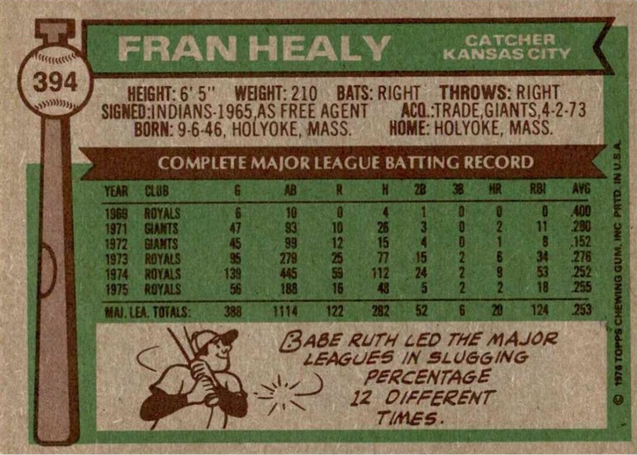 1976 Topps #394 Fran Healy card back