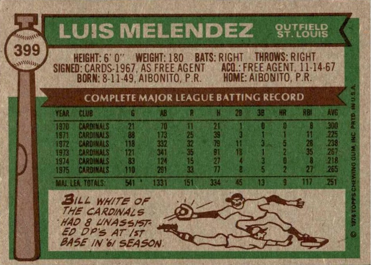 1976 Topps #399 Luis Melendez card back