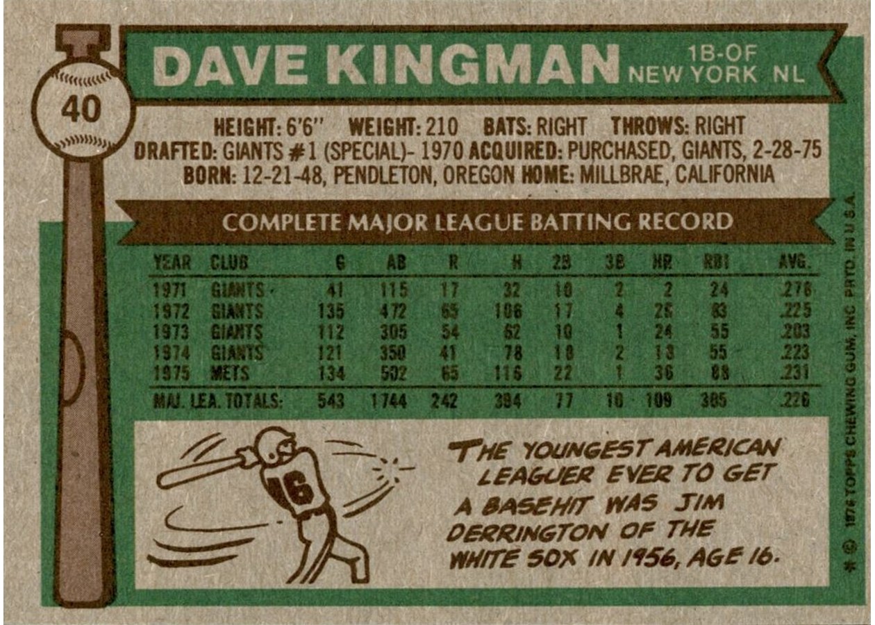 1976 Topps #40 Dave Kingman card back
