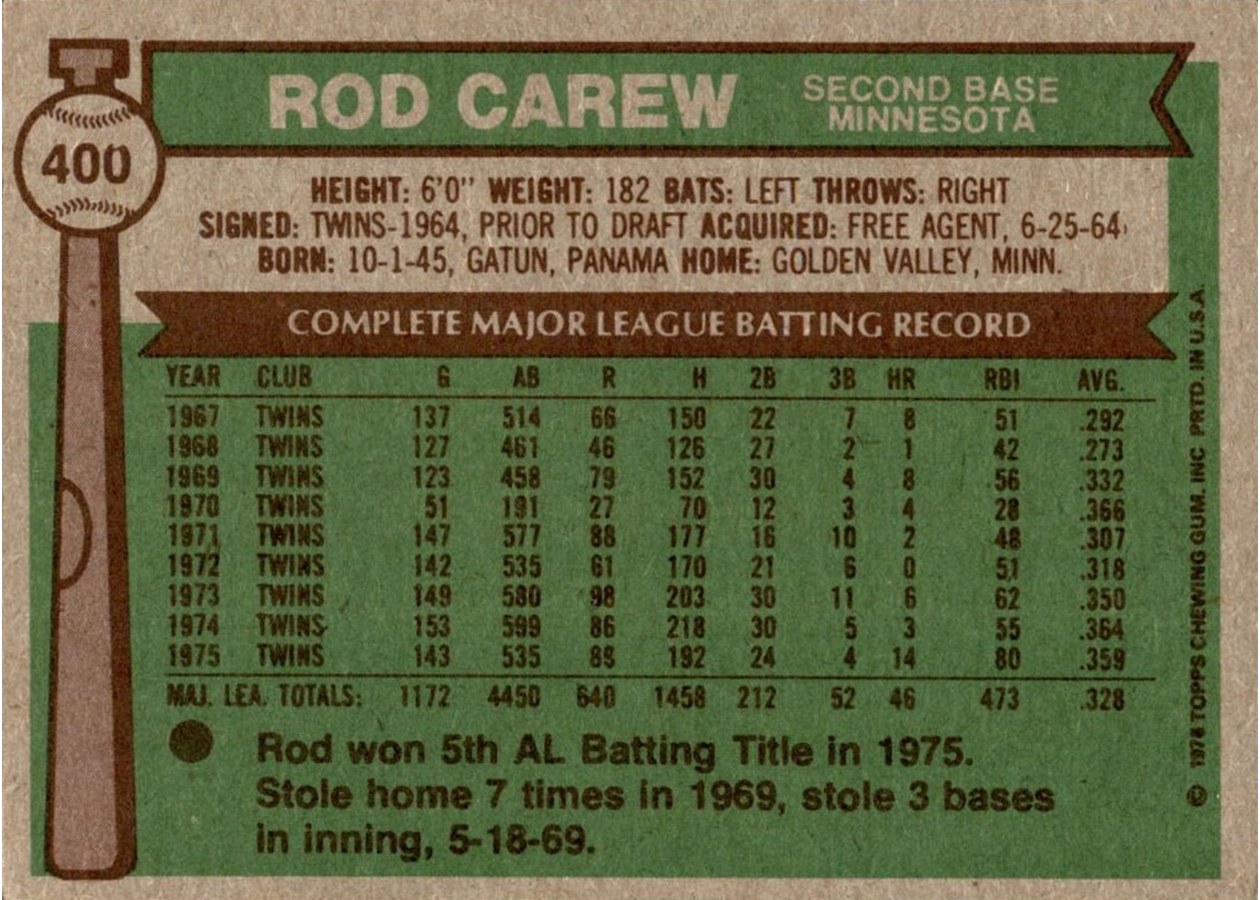 1976 Topps #400 Rod Carew card back