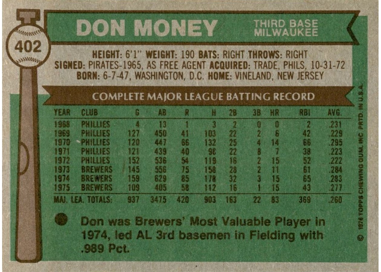 1976 Topps #402 Don Money card back
