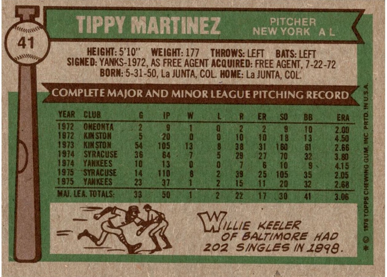 1976 Topps #41 Tippy Martinez card back