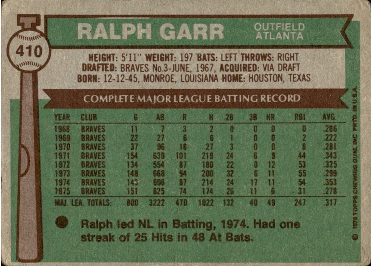 1976 Topps #410 Ralph Garr card back