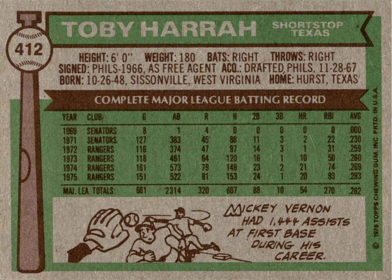 1976 Topps #412 Toby Harrah card back