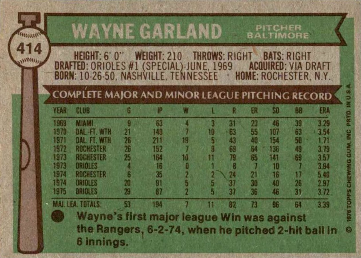 1976 Topps #414 Wayne Garland card back