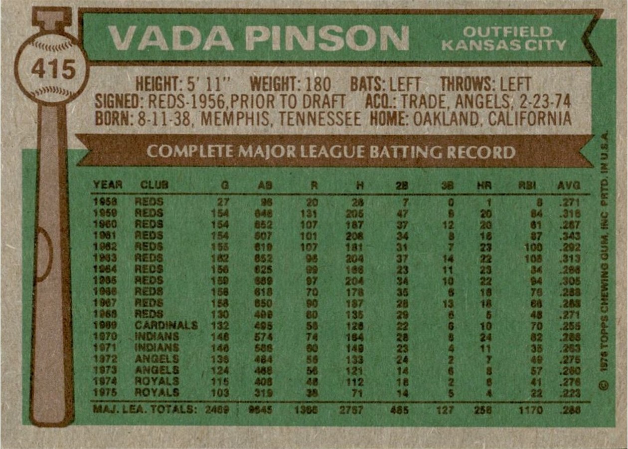 1976 Topps #415 Vada Pinson card back