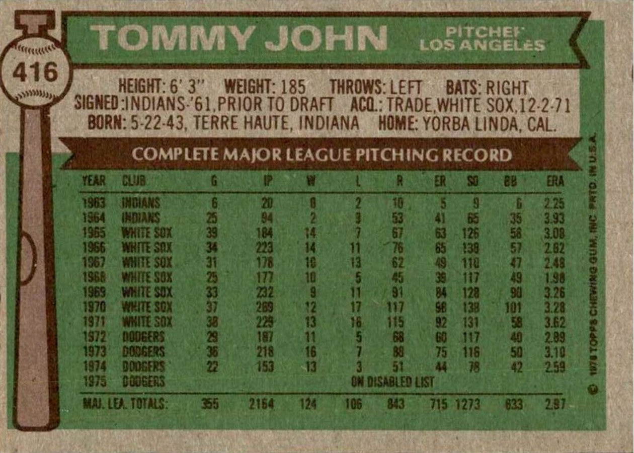 1976 Topps #416 Tommy John card back