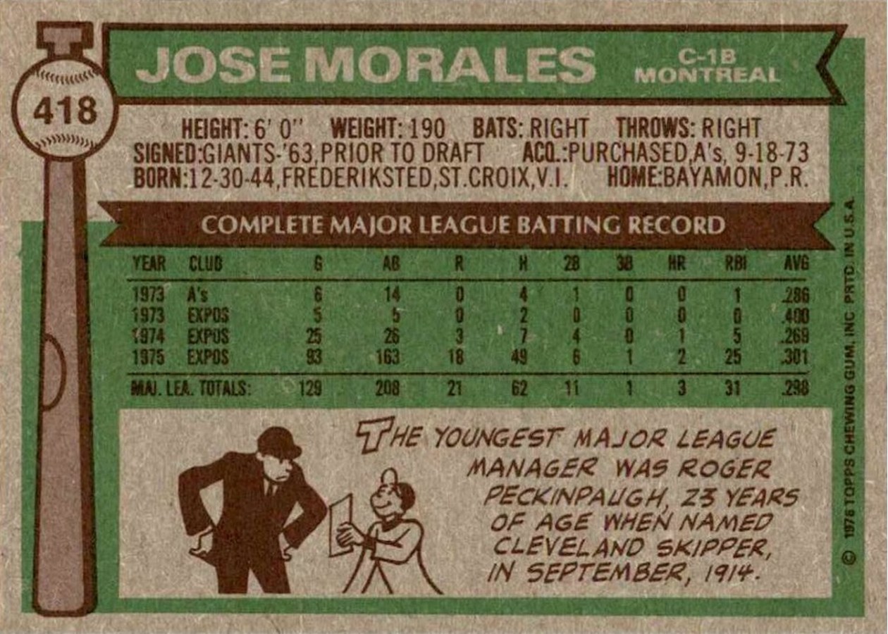 1976 Topps #418 Jose Morales card back