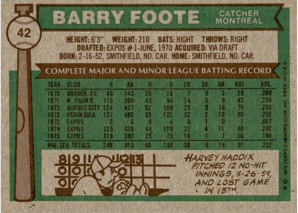 1976 Topps #42 Barry Foote card back