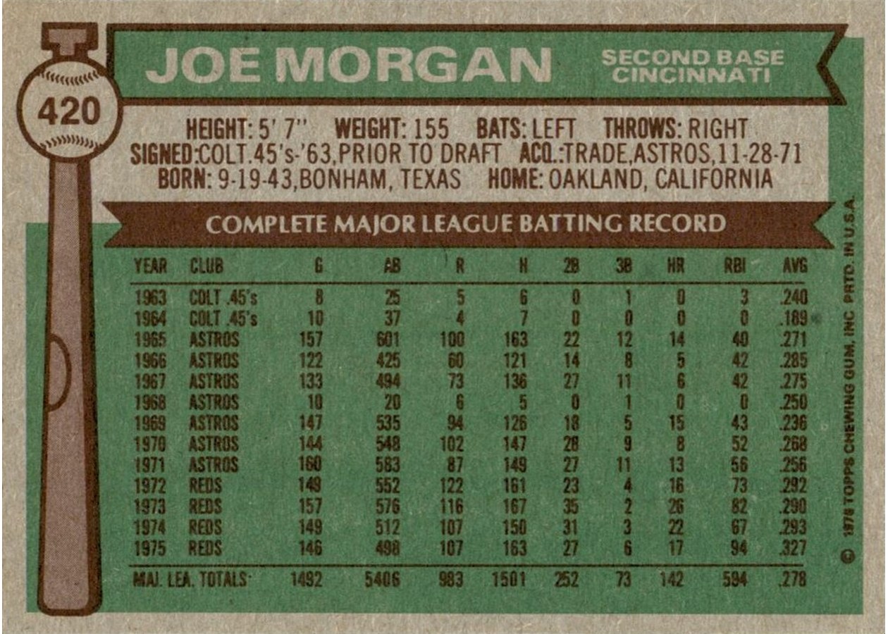 1976 Topps #420 Joe Morgan card back