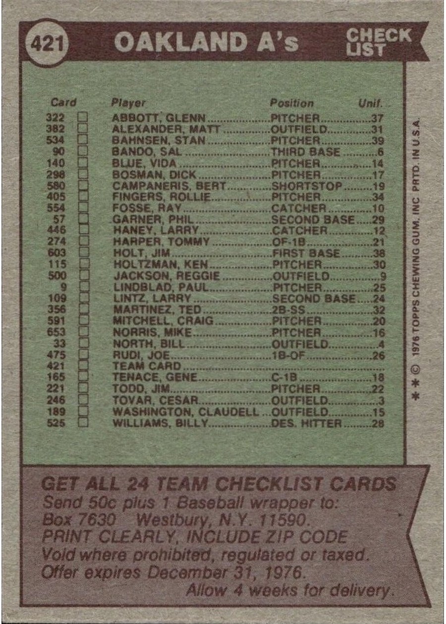 1976 Topps #421 Oakland Athletics Team card back