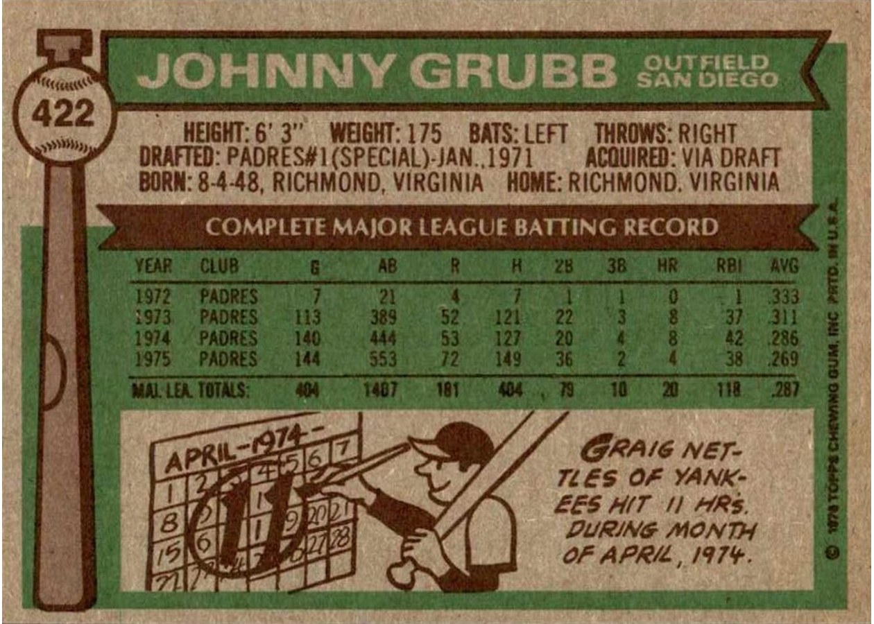 1976 Topps #422 Johnny Grubb card back