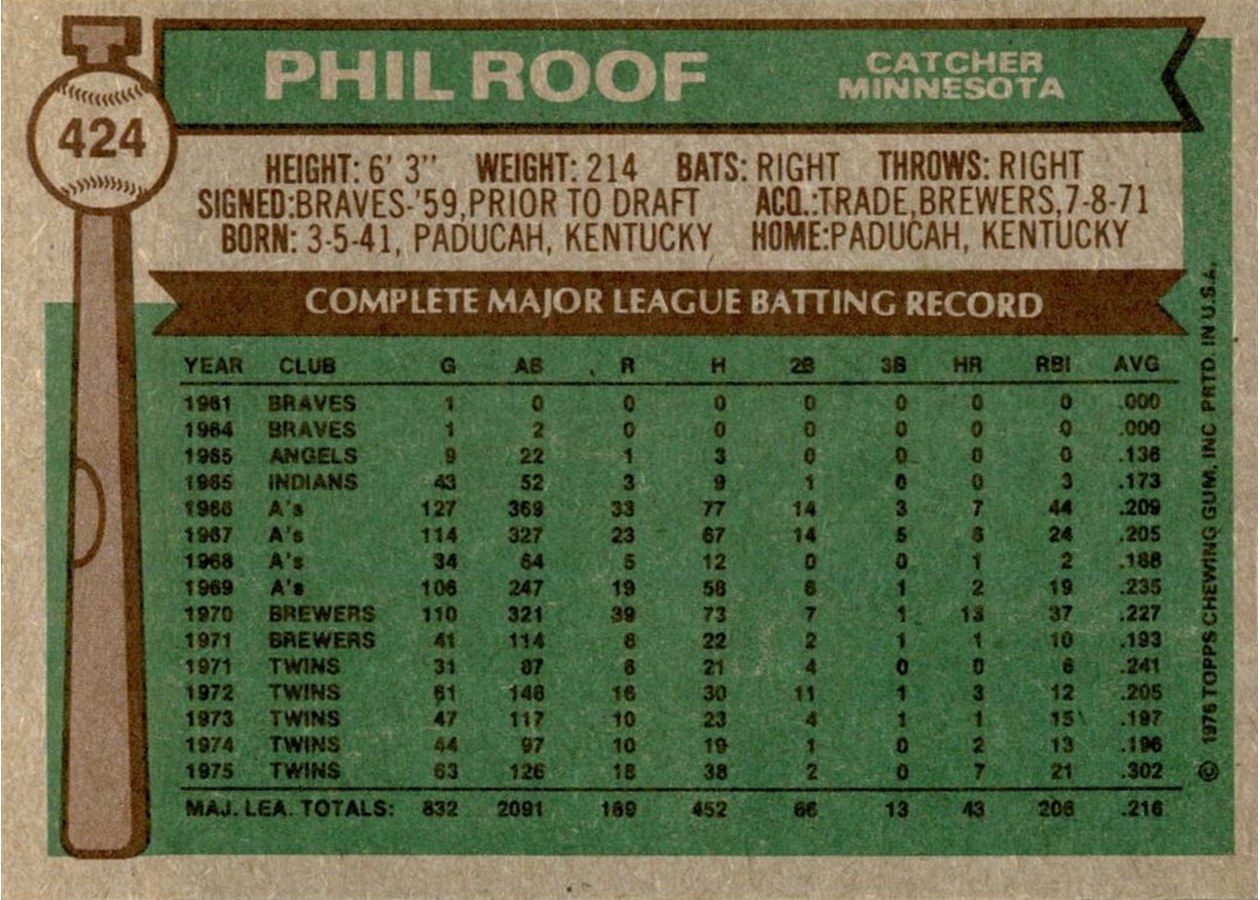 1976 Topps #424 Phil Roof card back