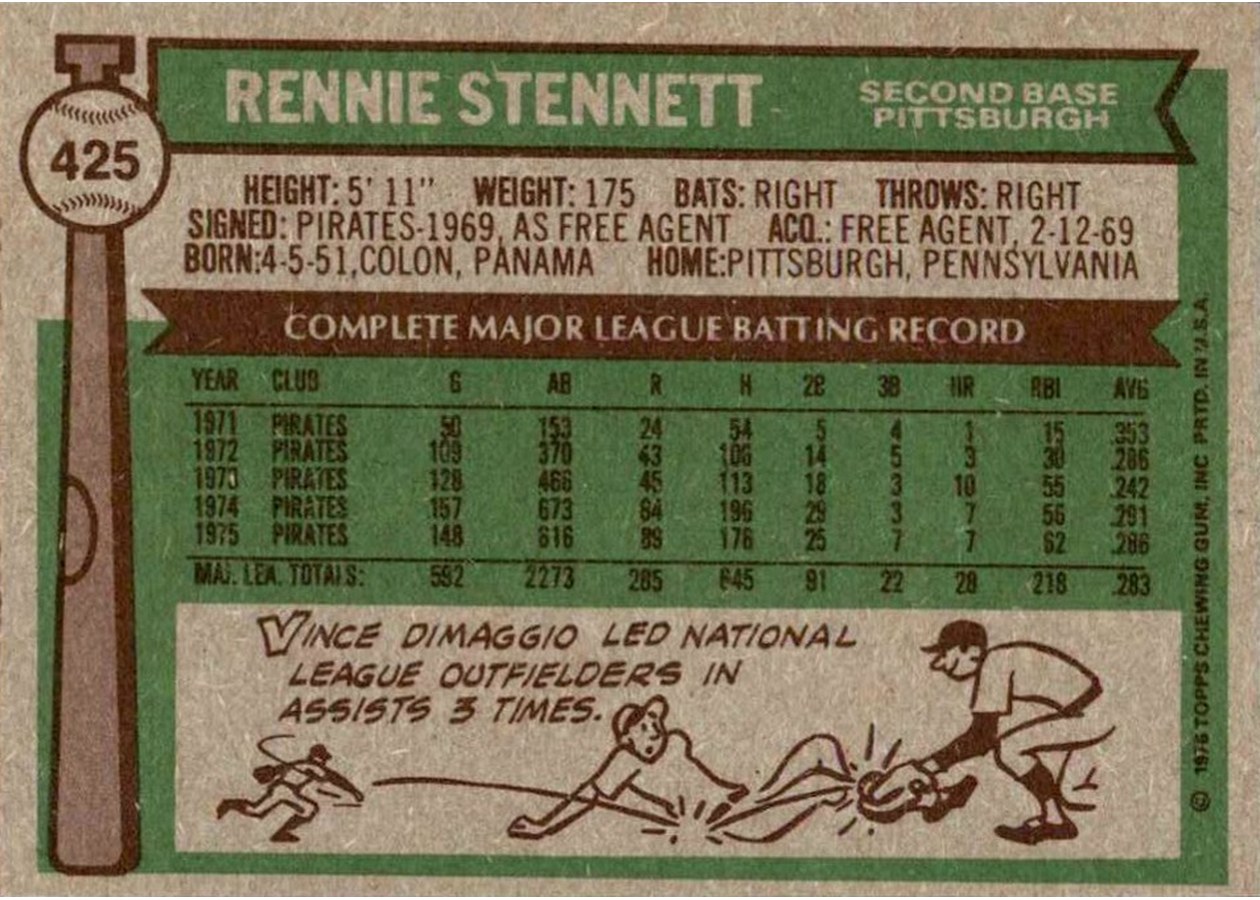 1976 Topps #425 Rennie Stennett card back