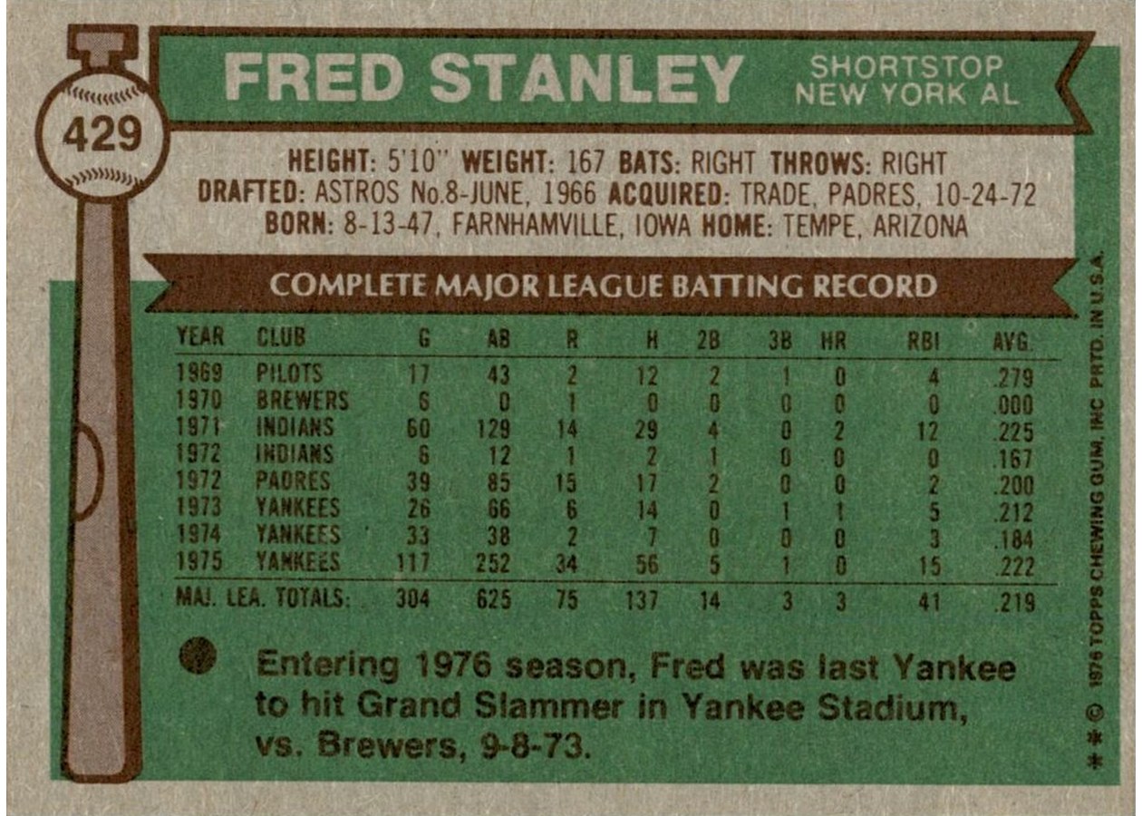 1976 Topps #429 Fred Stanley card back